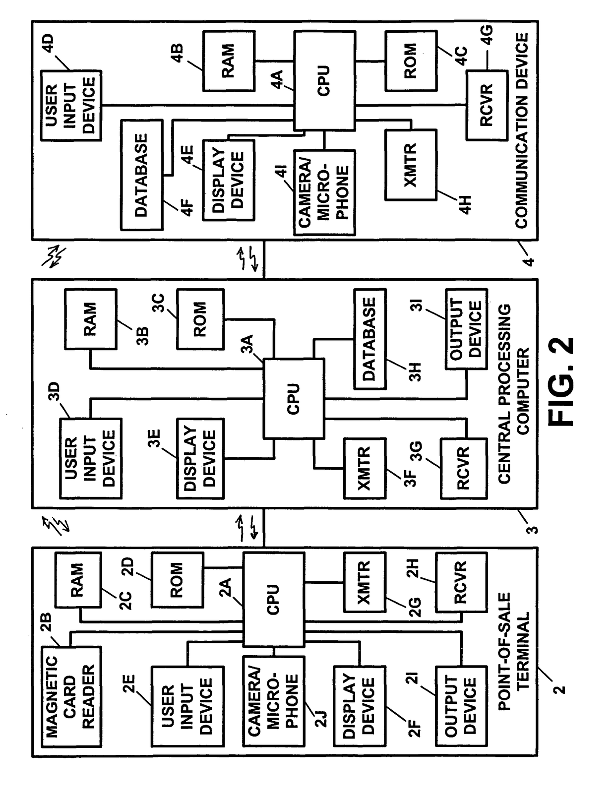 Transaction security apparatus and method