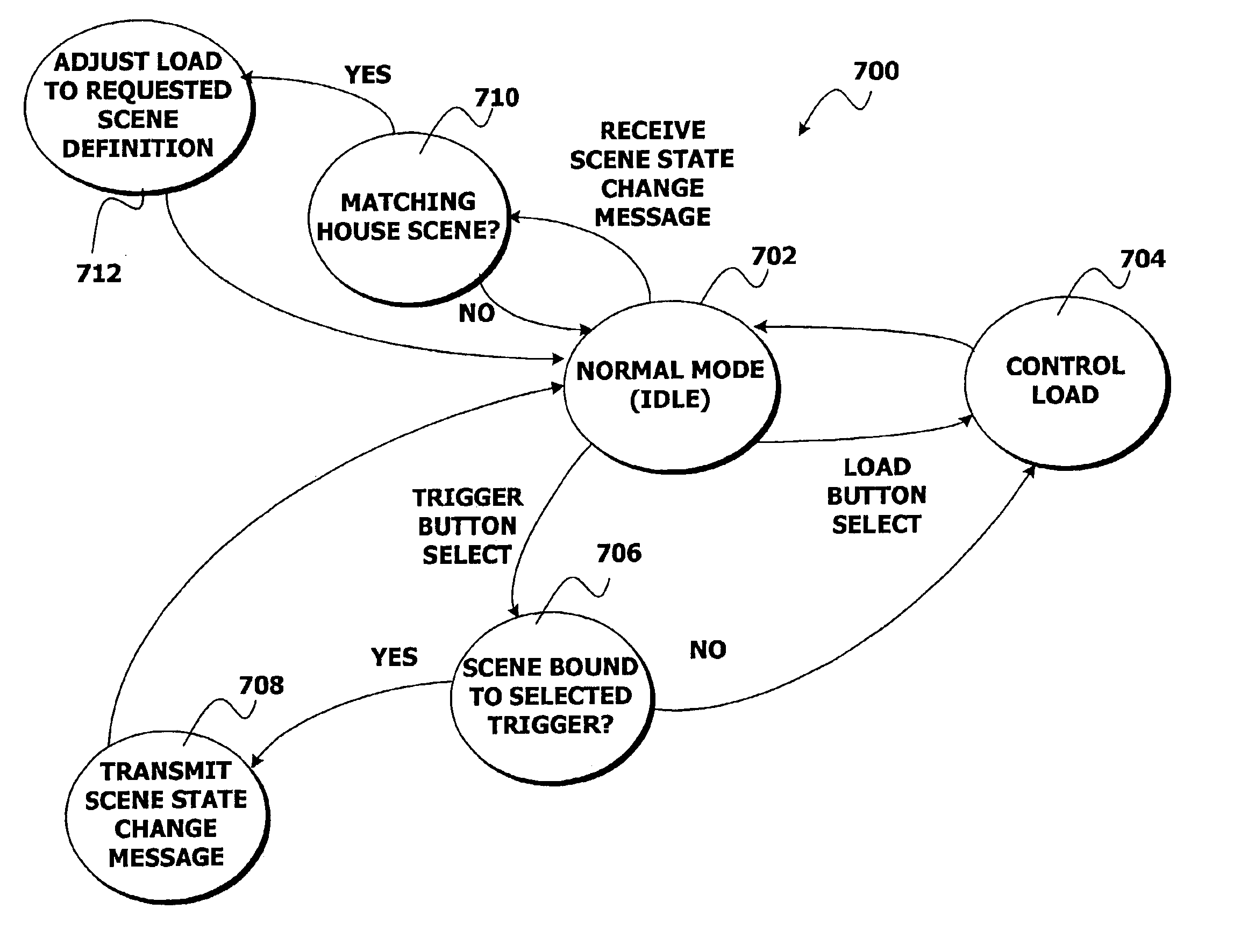 Method and apparatus for providing distributed control of a home automation system