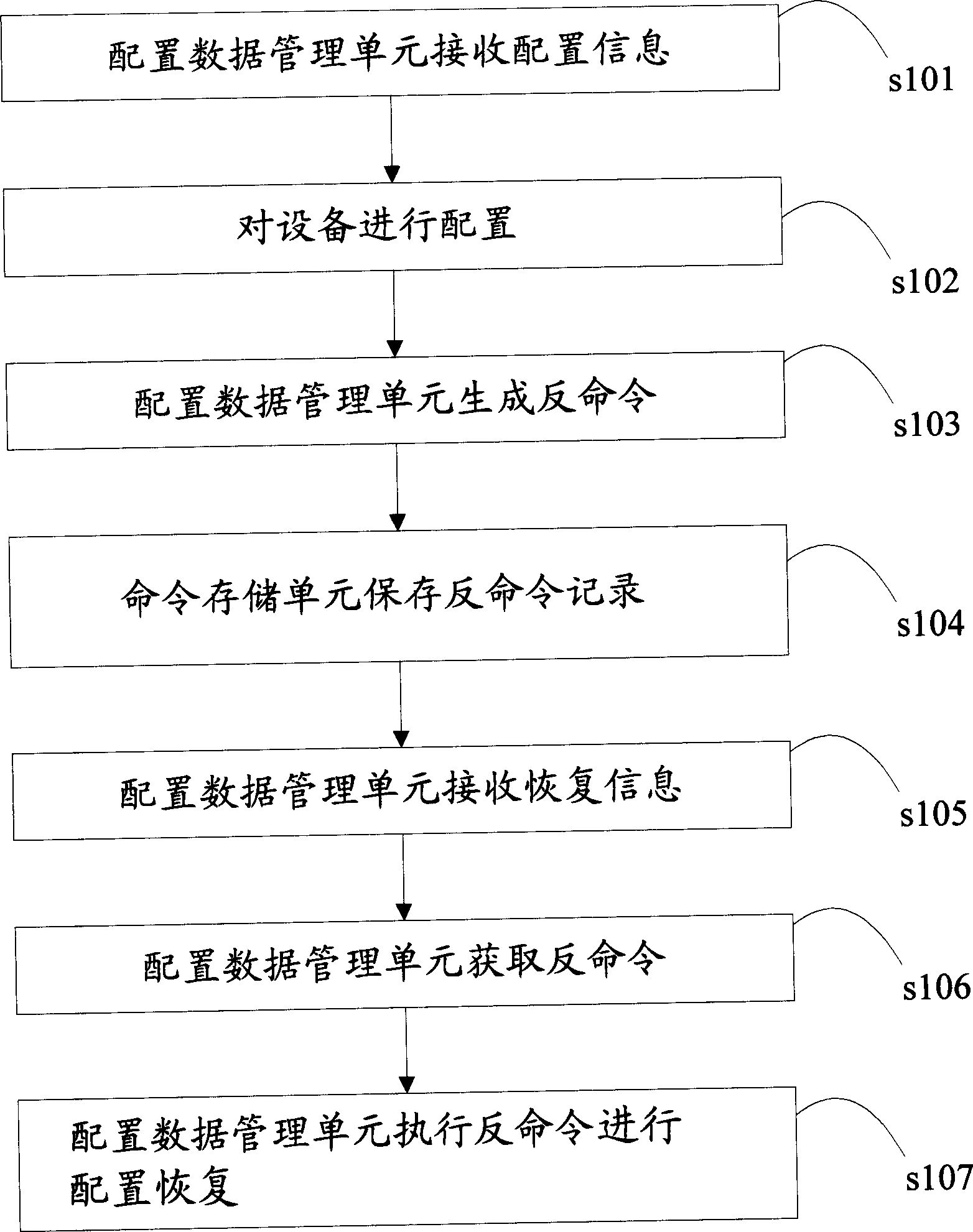 Configuration of recovery device and method thereof