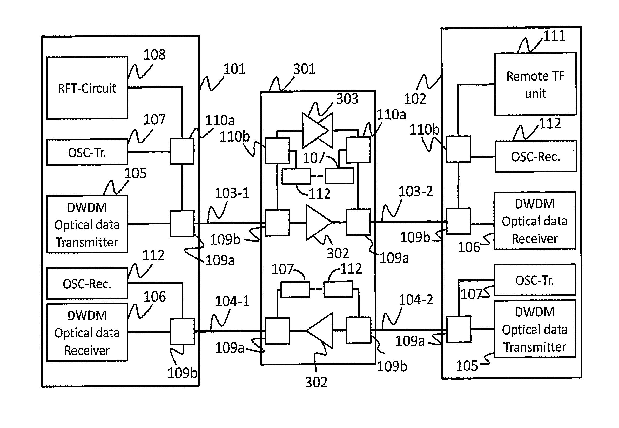 System and method for network synchronization and frequency dissemination