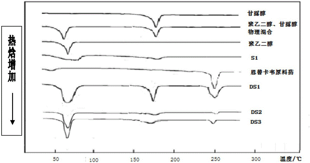 Entecavir solid dispersion and Entecavir preparation