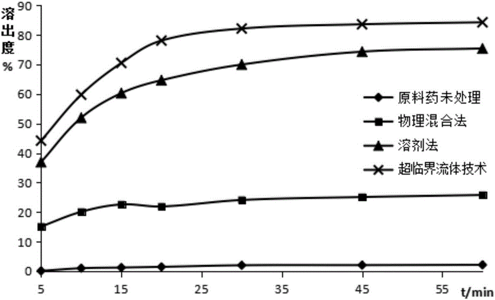 Entecavir solid dispersion and Entecavir preparation