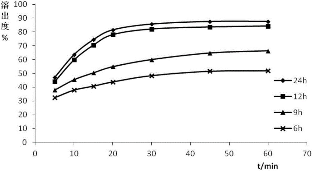 Entecavir solid dispersion and Entecavir preparation