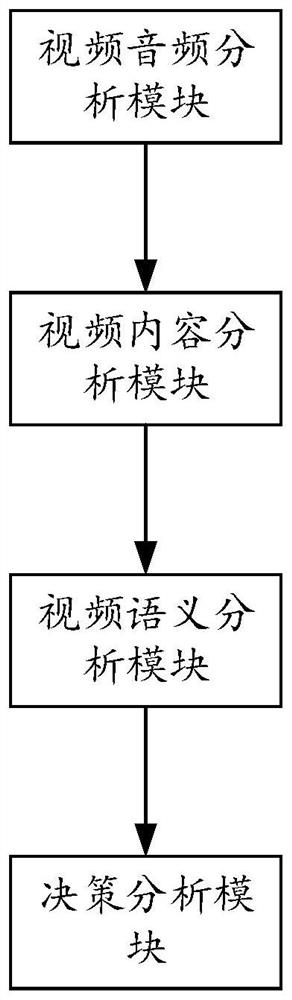 Short video tag determination method, system and device and storage medium