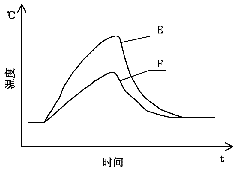 System for detecting solder joint reliability of circuit board by using infrared multipoint temperature measuring heat resistance method