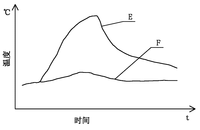 System for detecting solder joint reliability of circuit board by using infrared multipoint temperature measuring heat resistance method