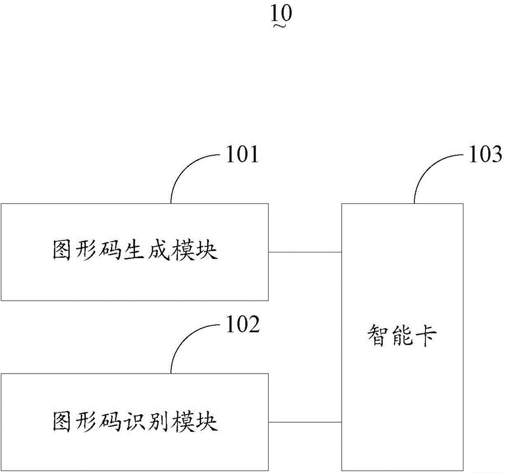 System and method for protecting complete surface of intelligent card