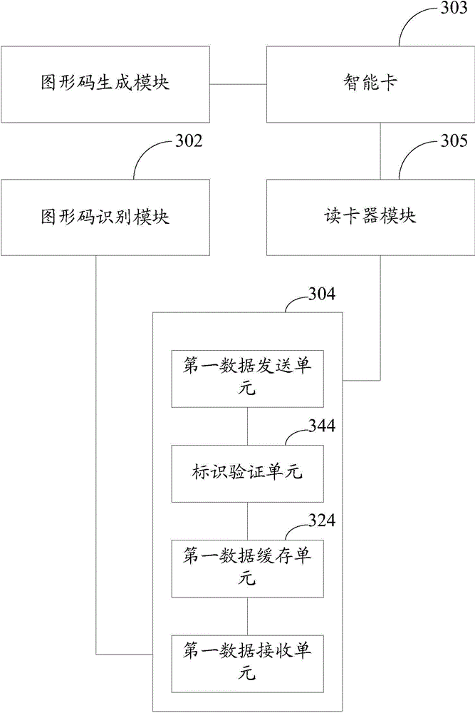 System and method for protecting complete surface of intelligent card