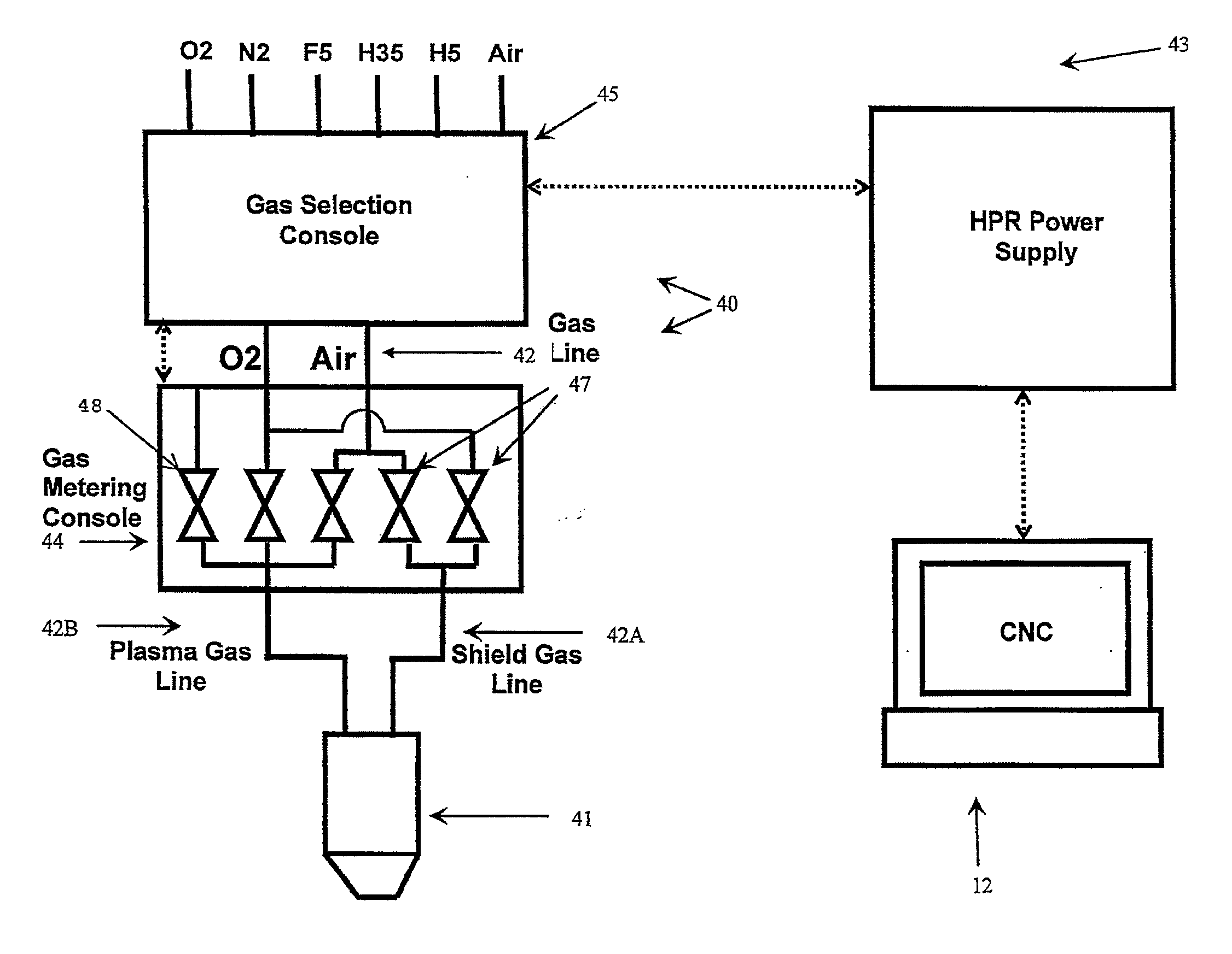 High quality hole cutting using variable shield gas compositions