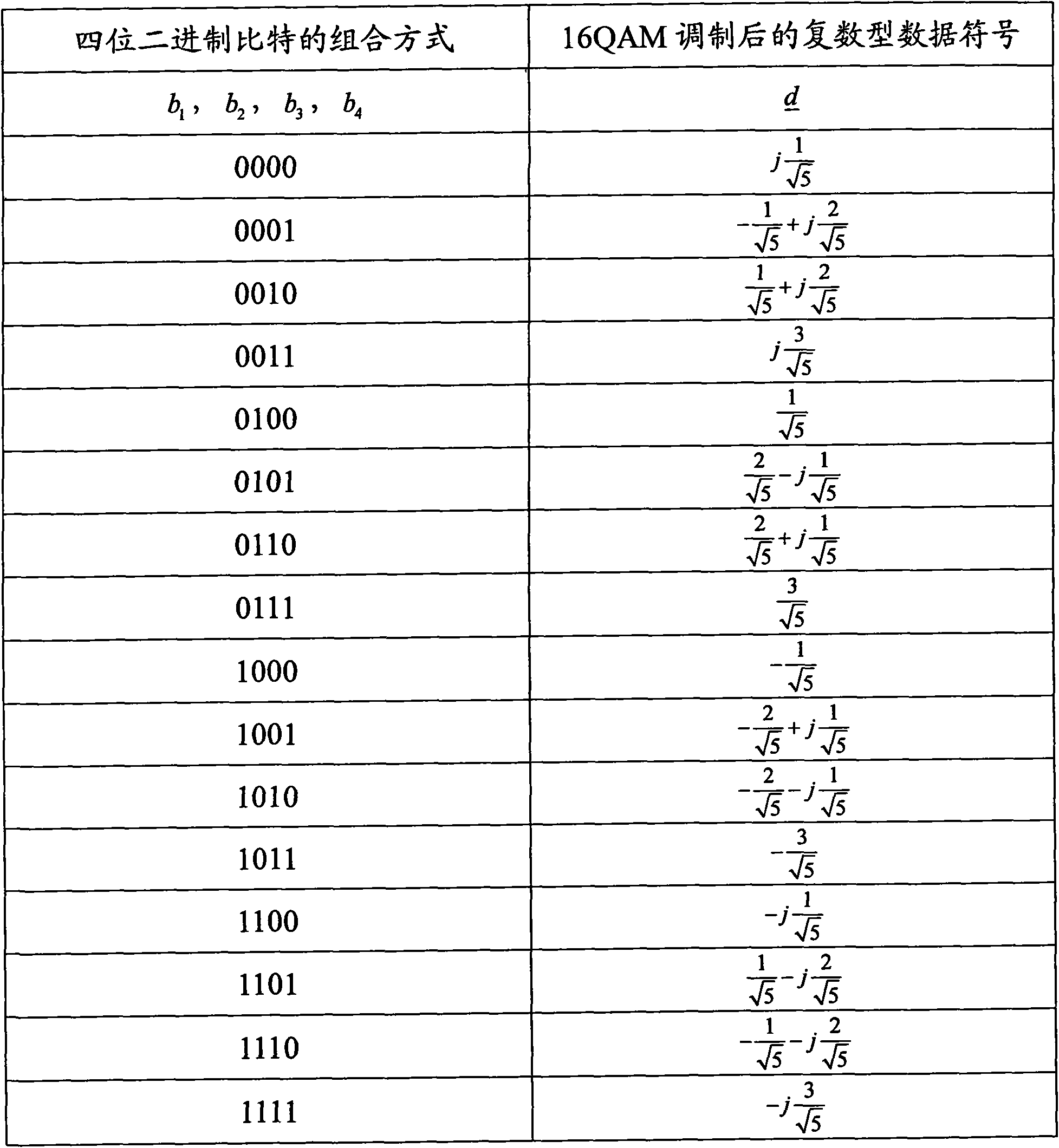 Soft regulating method and soft regulating system suitable for high-speed downlink grouped access service