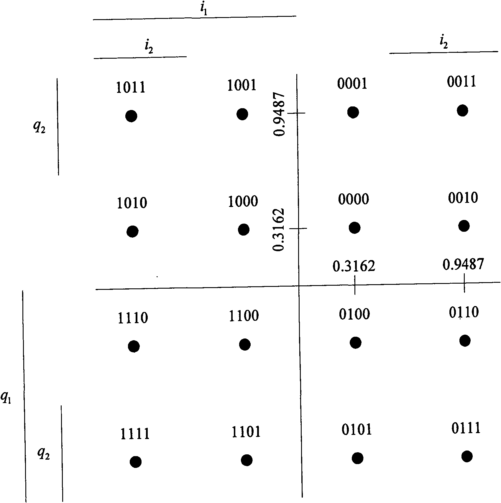 Soft regulating method and soft regulating system suitable for high-speed downlink grouped access service