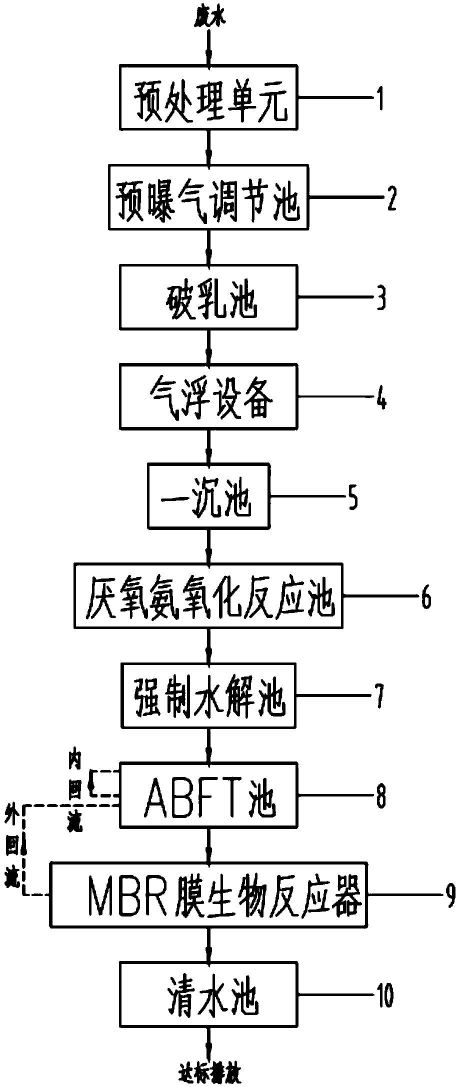 Kitchen waste percolate enhanced treatment method and system