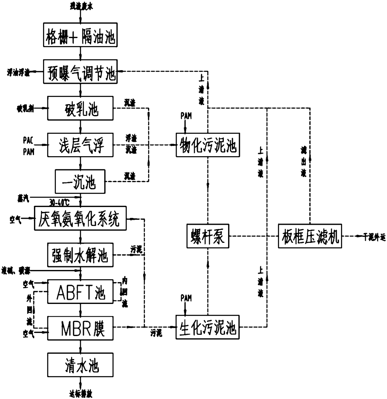 Kitchen waste percolate enhanced treatment method and system