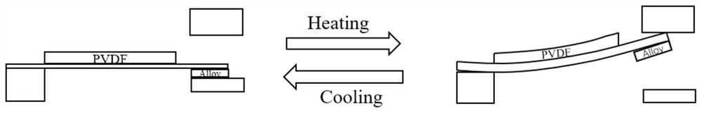 Thermal Energy Harvester Based on Magnetic Phase Change Alloy-Flexible Piezoelectric Material