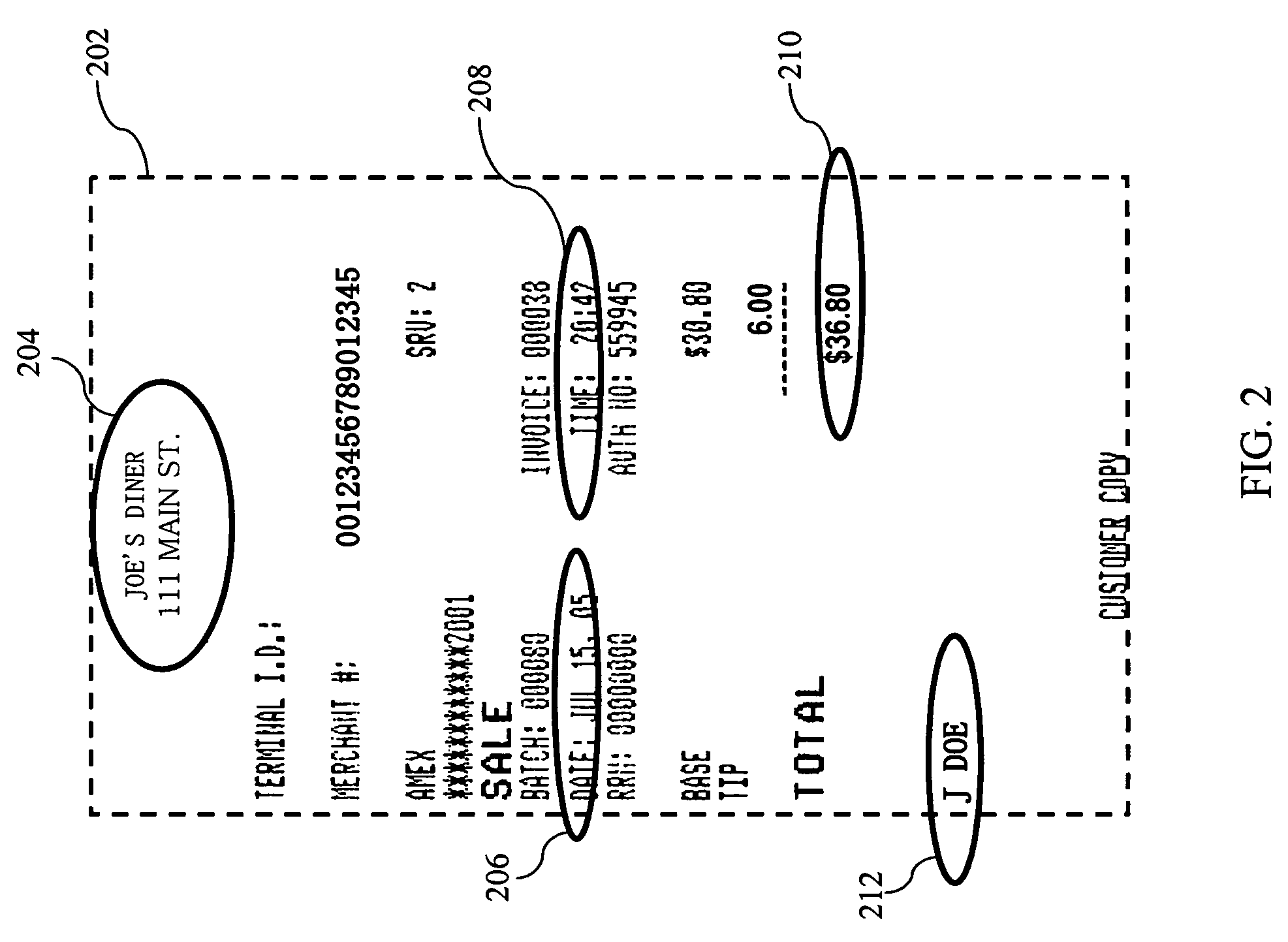 System, method, and computer program product for increasing inventory turnover using targeted consumer offers