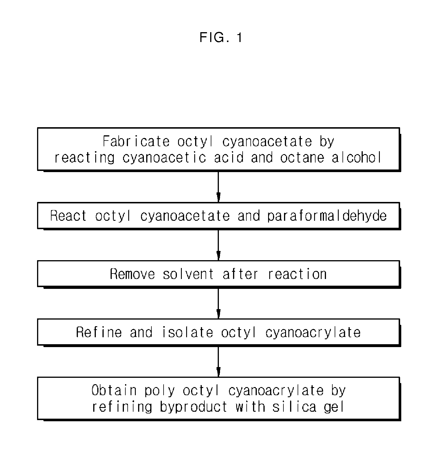 Cyanoacrylate-based bio-adhesive composition