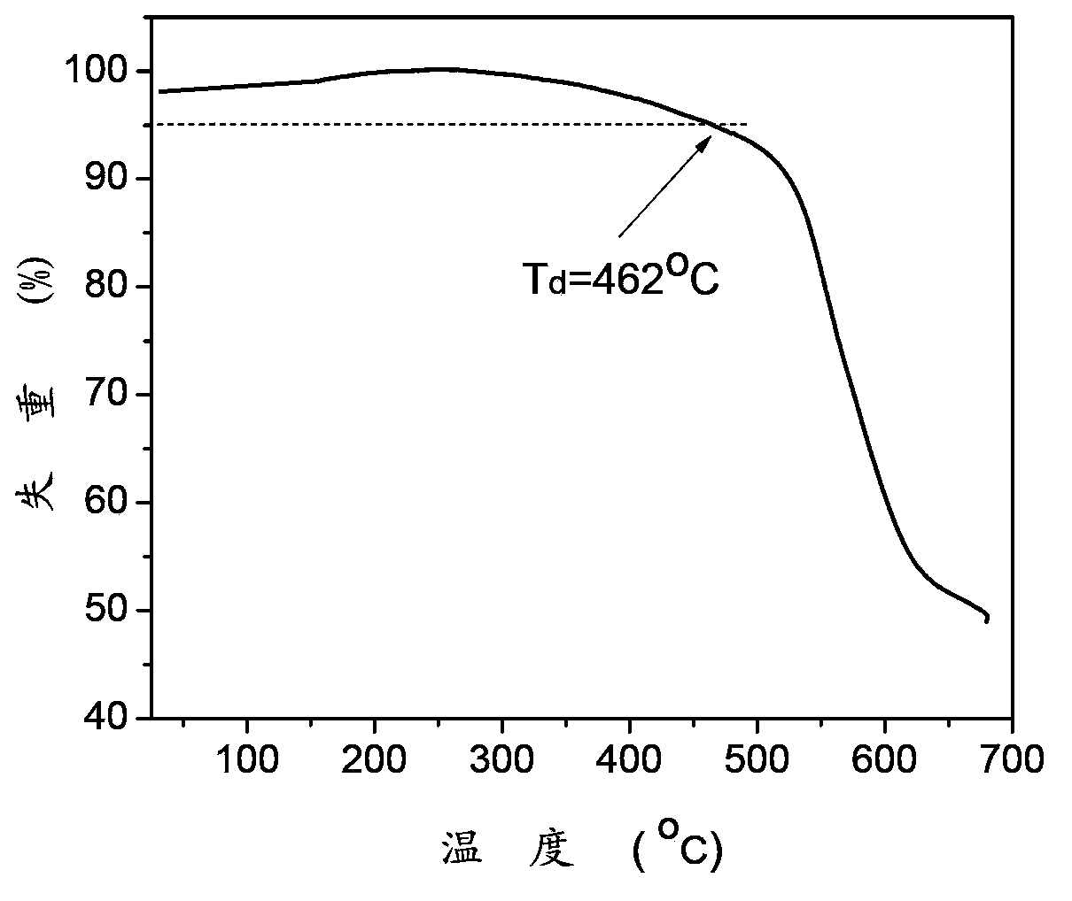 Bipolar copolymer blue phosphorescence main material, preparation method thereof and organic electroluminescent device