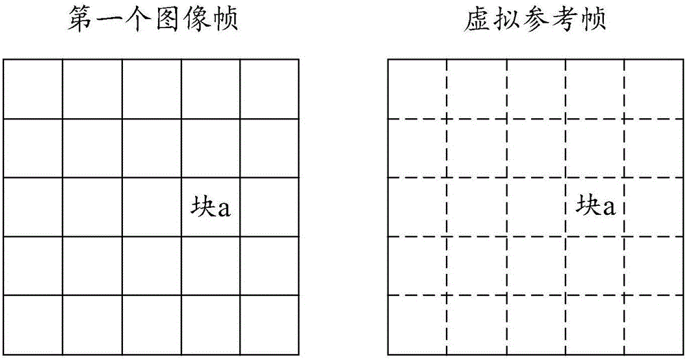 Method for establishing virtual reference frame and equipment