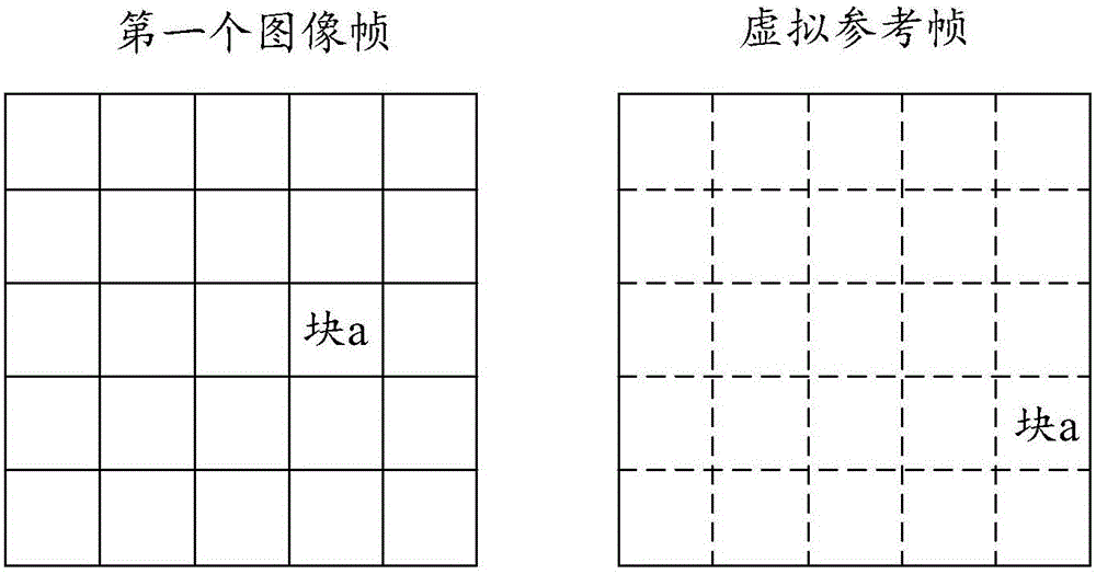 Method for establishing virtual reference frame and equipment