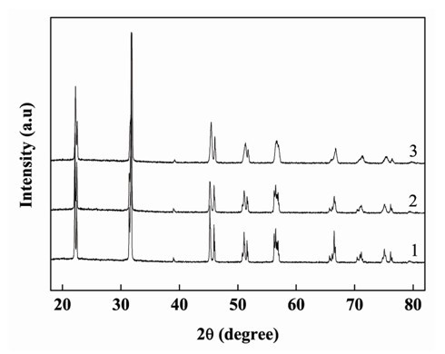 Preparation method of potassium-sodium niobate leadless piezo-electric ferroelectric ceramic