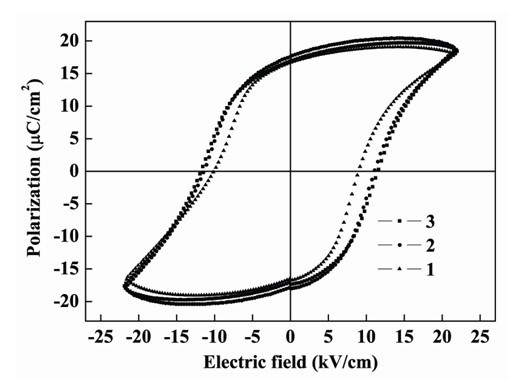 Preparation method of potassium-sodium niobate leadless piezo-electric ferroelectric ceramic