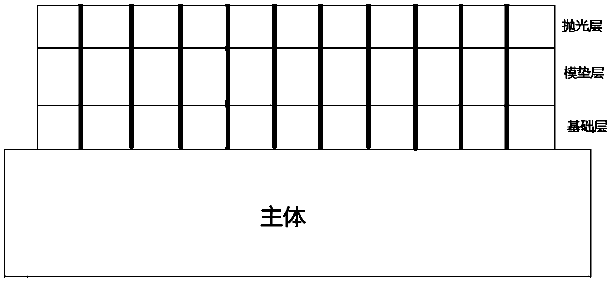 A micro-fluidity composite polishing mold for large-diameter easily deformable zinc sulfide optical window parts and its manufacturing method