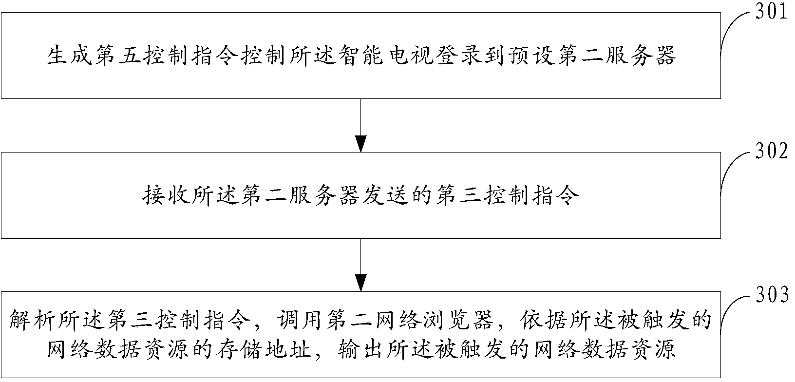 Network-data-resource transmission method and device