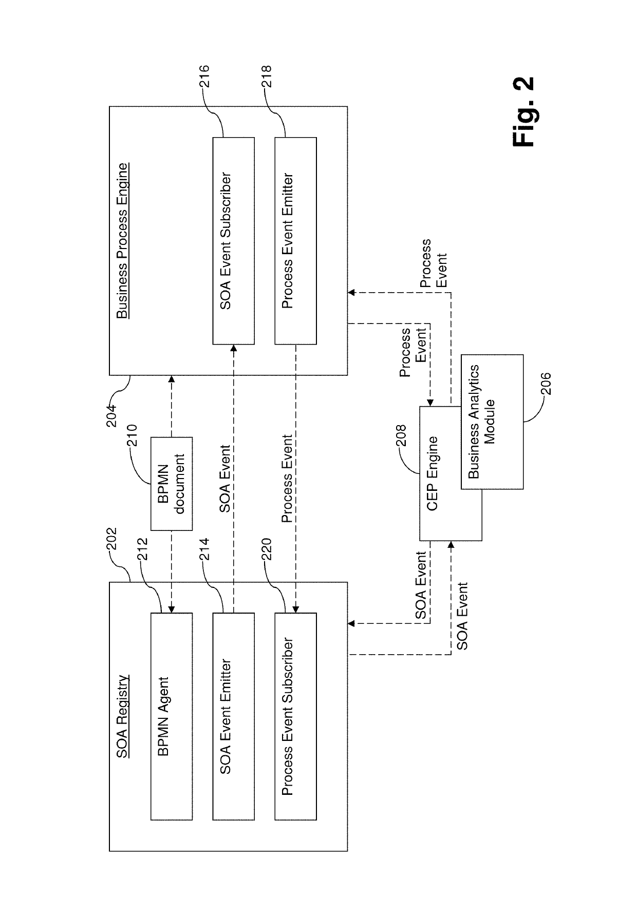 Techniques for business process driven service oriented architecture (SOA) governance