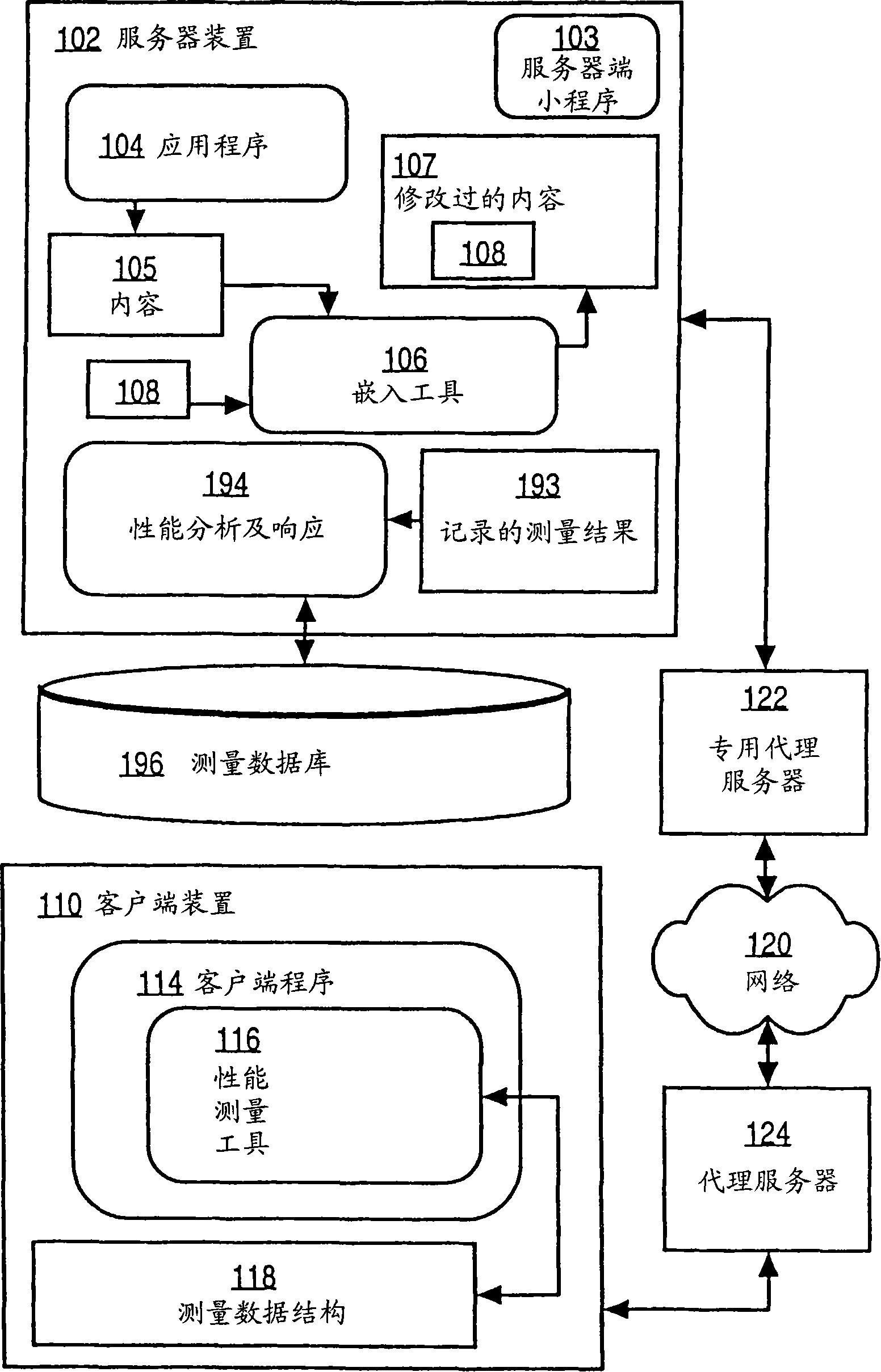 Techniques for server-controlled measurement of client-side performance