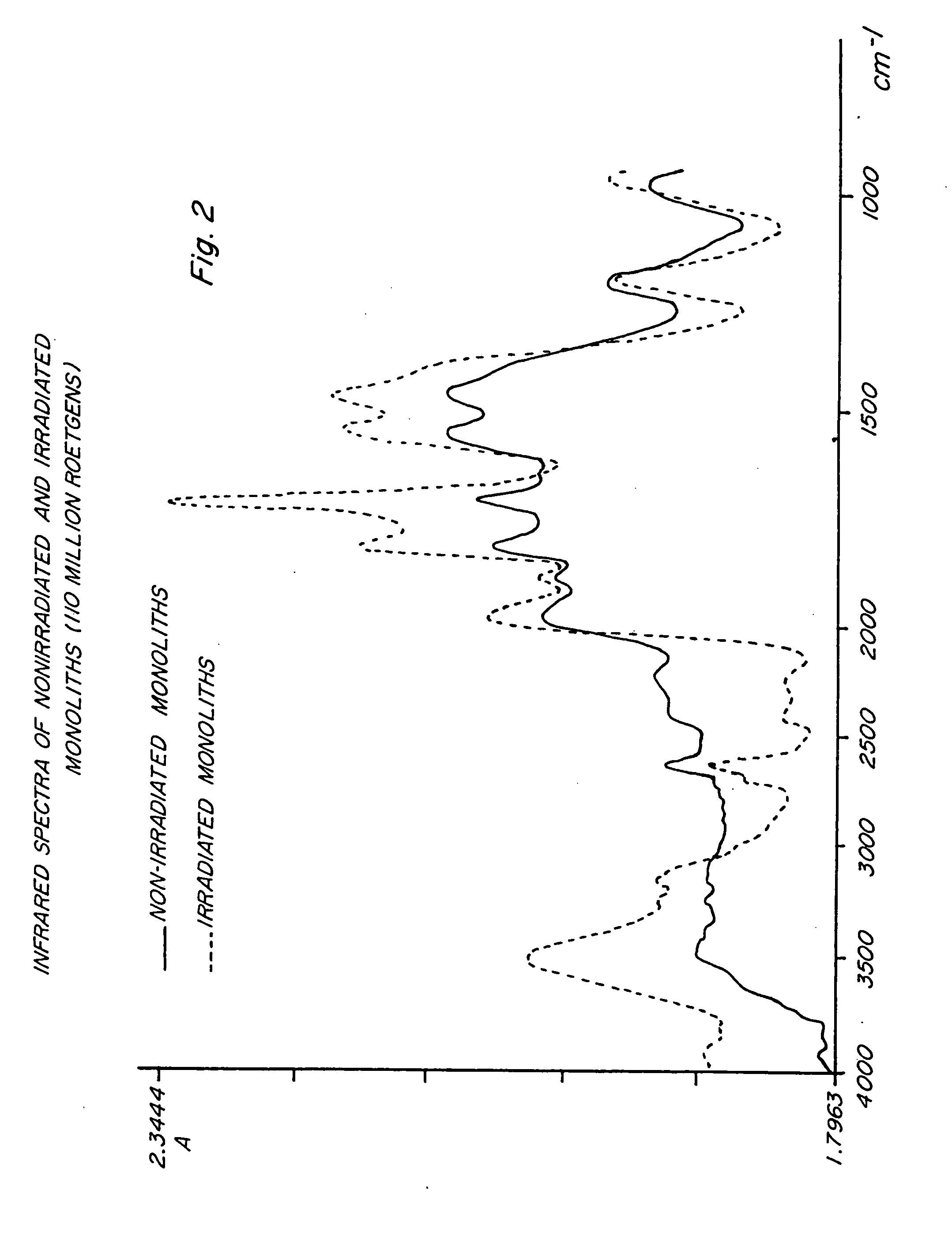 Polymer compositions and methods for shielding radioactivity