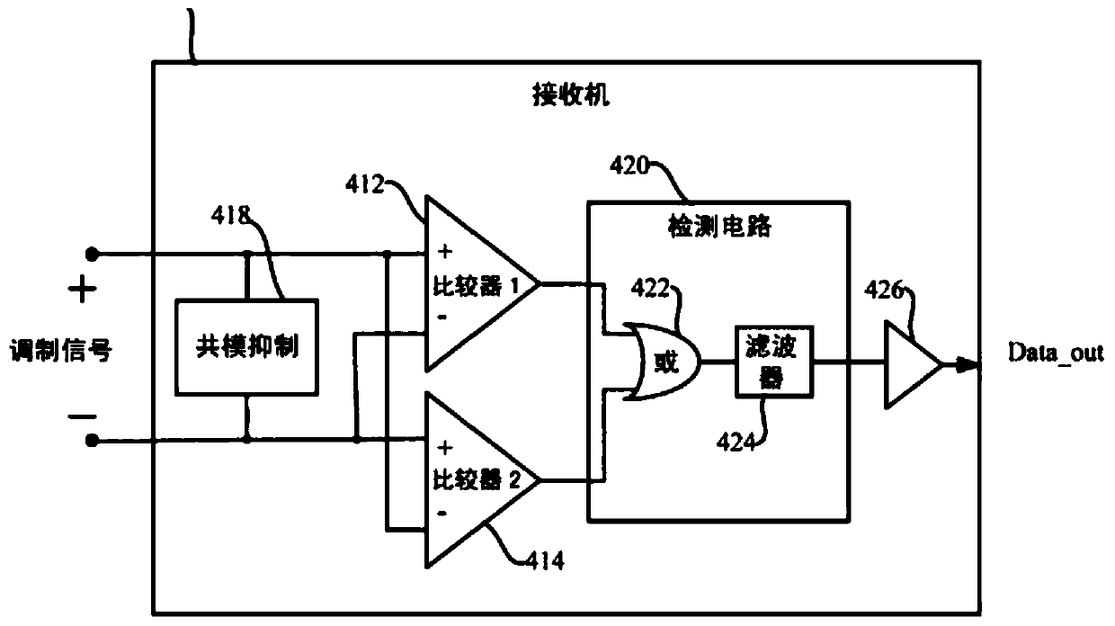 Demodulation method and circuit of signal isolation system