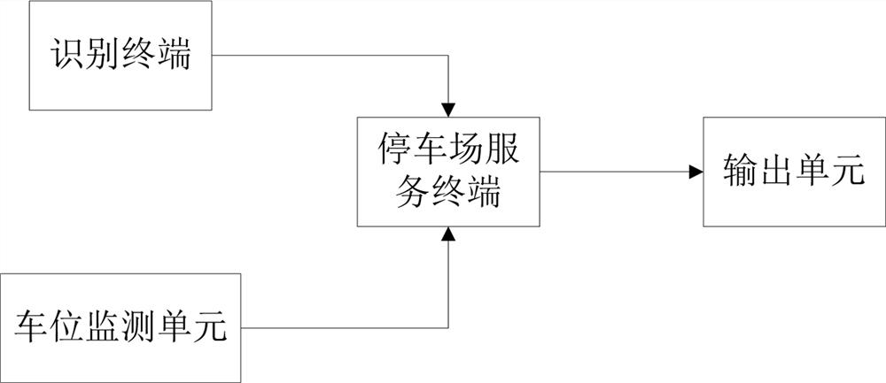 A parking guidance system and parking guidance method based on the Internet of Things