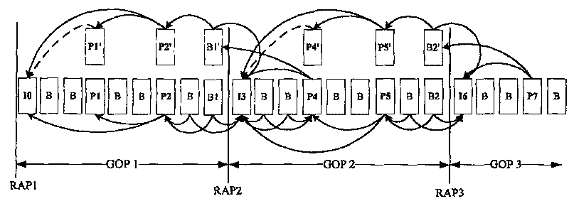 Image encoding/decoding method, apparatus and an image processing method, system