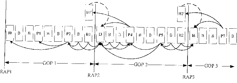 Image encoding/decoding method, apparatus and an image processing method, system