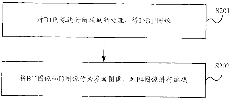 Image encoding/decoding method, apparatus and an image processing method, system