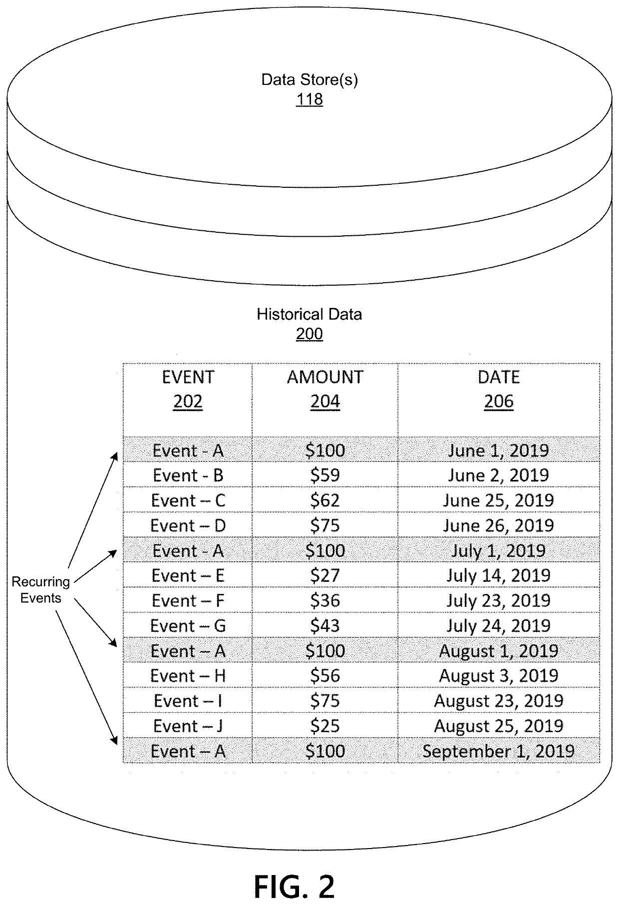 Recommending and Initiating Contactless Events Based on Machine Learning