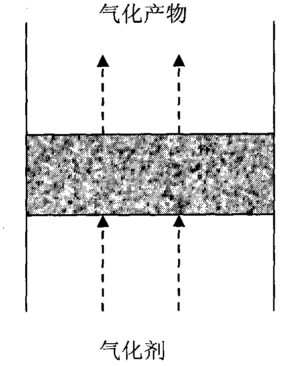 Coal gasification method