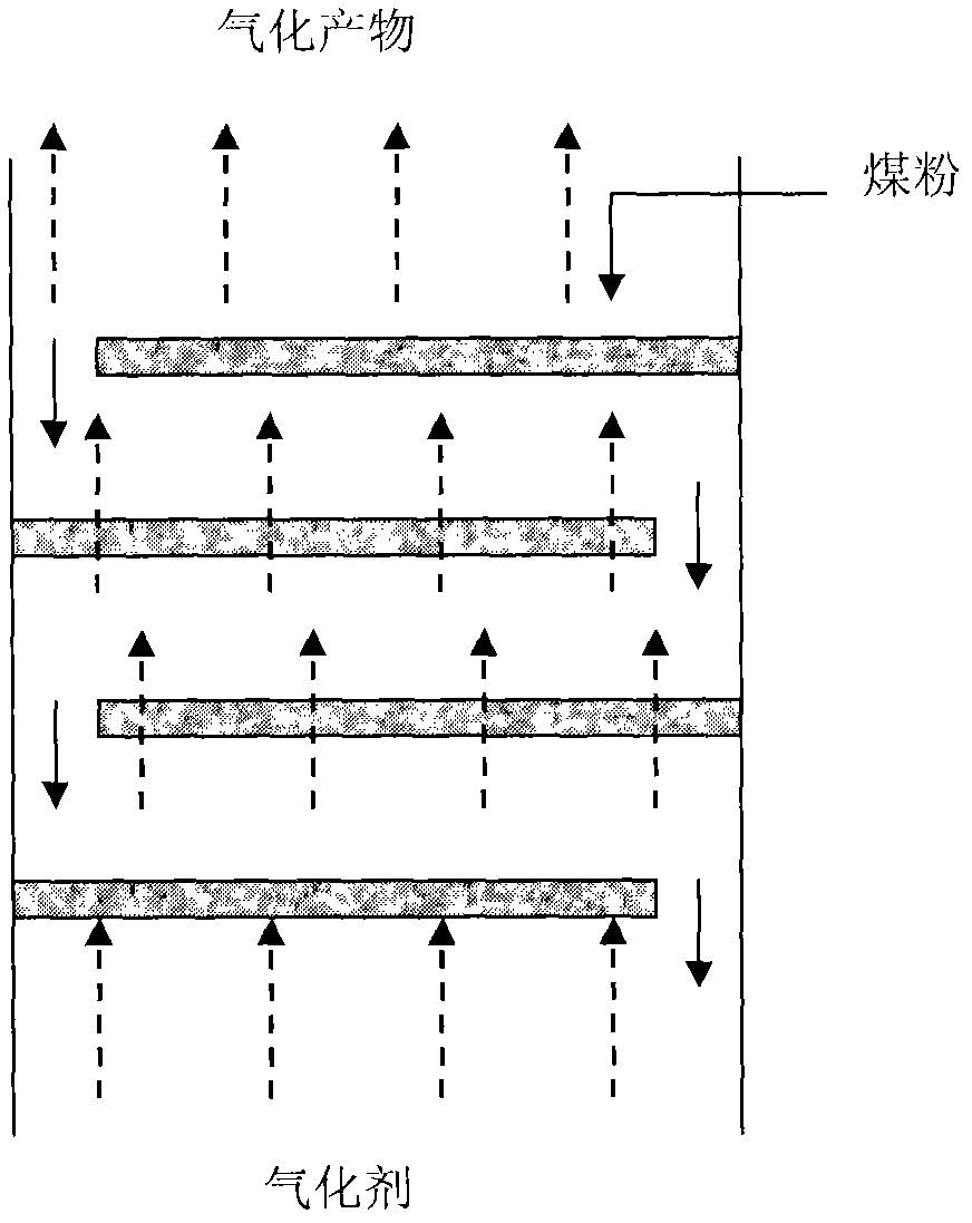 Coal gasification method