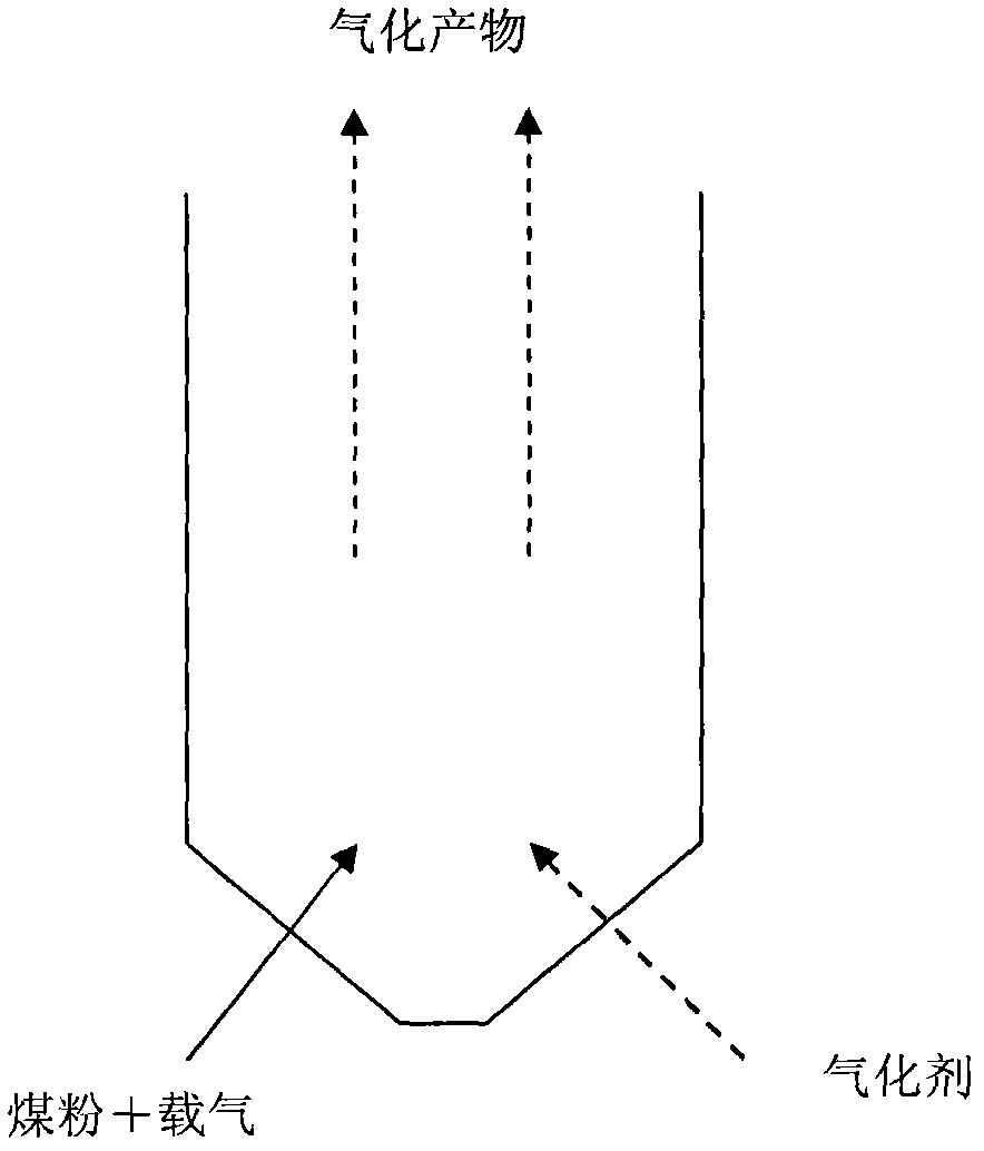 Coal gasification method