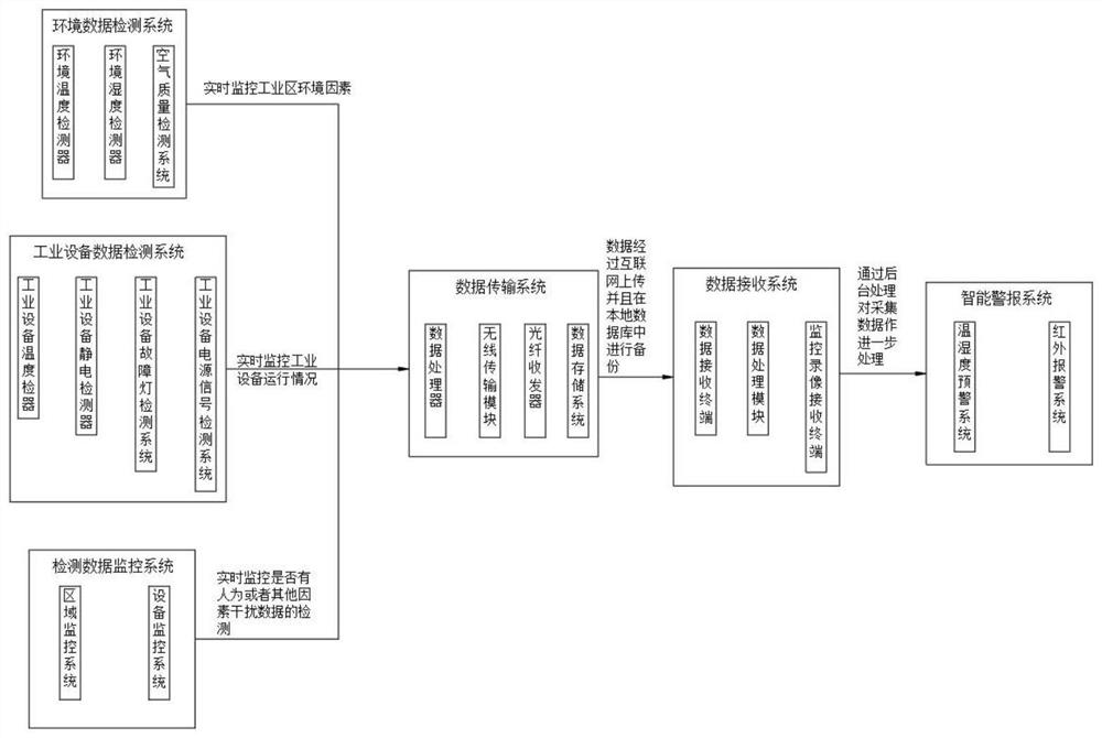 Data acquisition device with cloud data tracking function