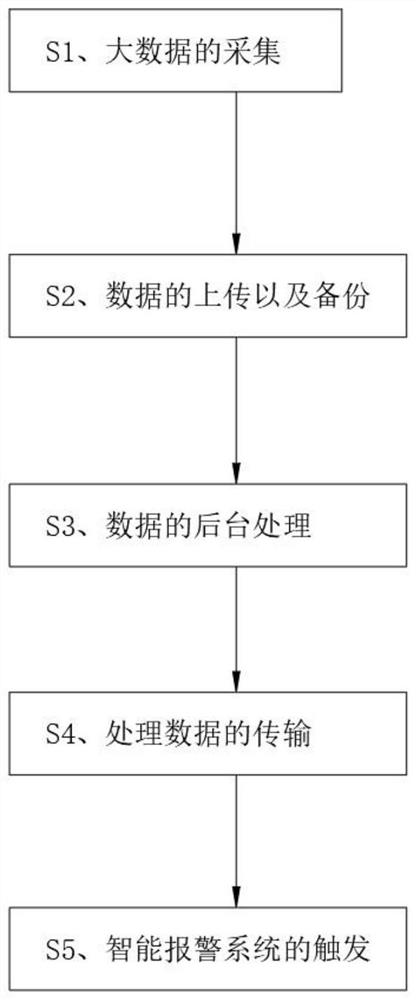 Data acquisition device with cloud data tracking function