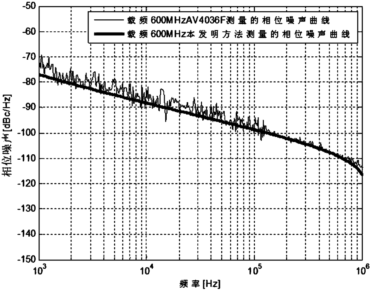 Control system capable of automatically controlling torque in taking out of minimally invasive hollow nail