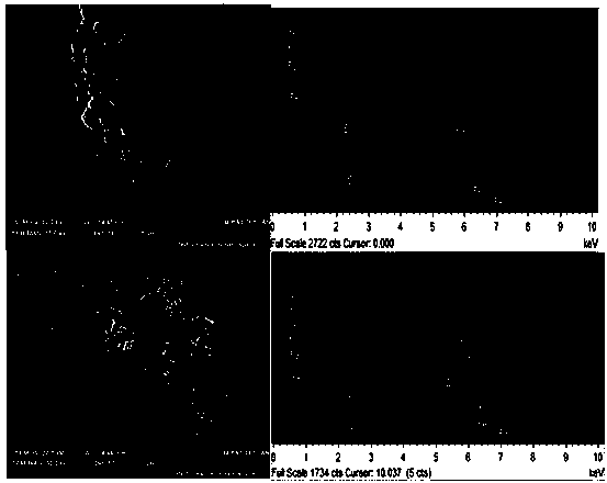 Iron-manganese composite chromium-removal material and preparation method thereof