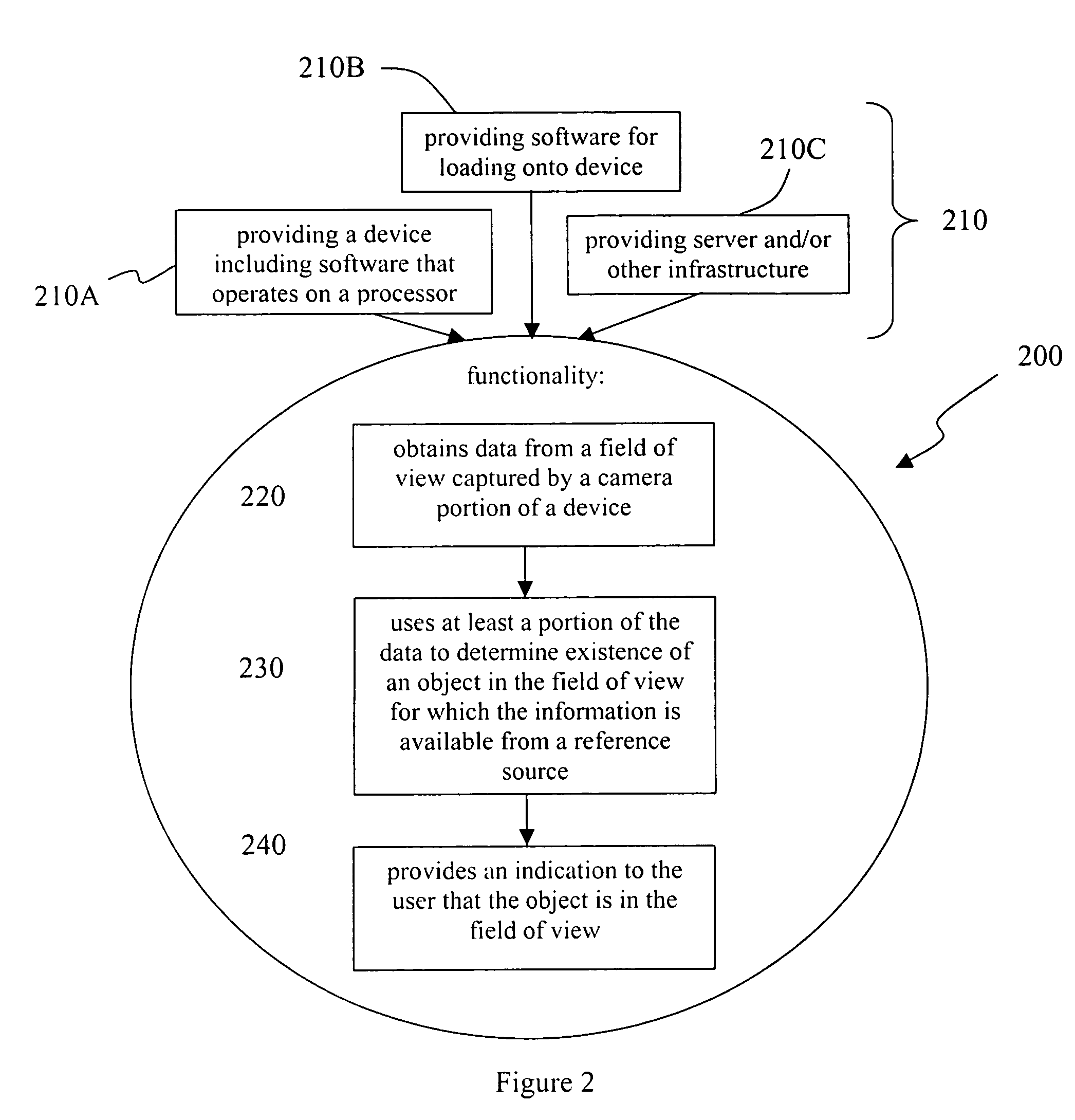 Methods and devices for detecting linkable objects