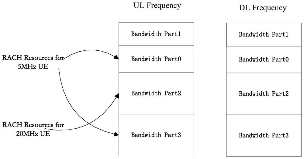 Random access method, device and user equipment