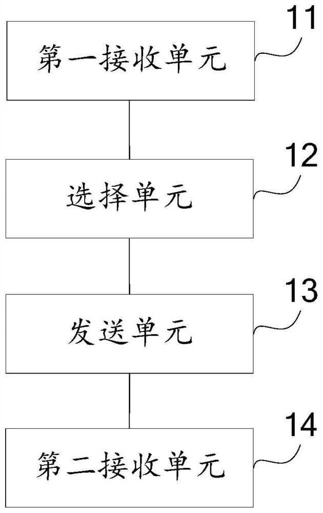 Random access method, device and user equipment