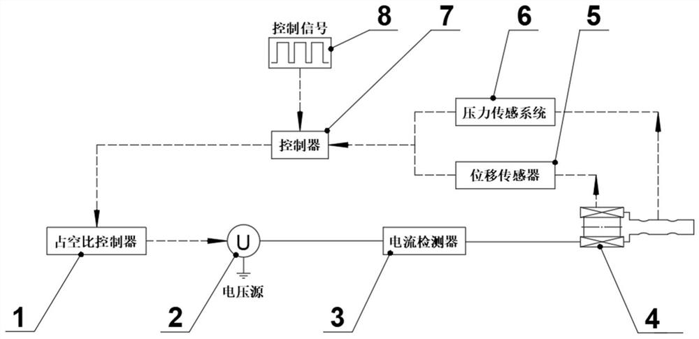 A control method of dynamic characteristics of on-off valve based on compound pwm