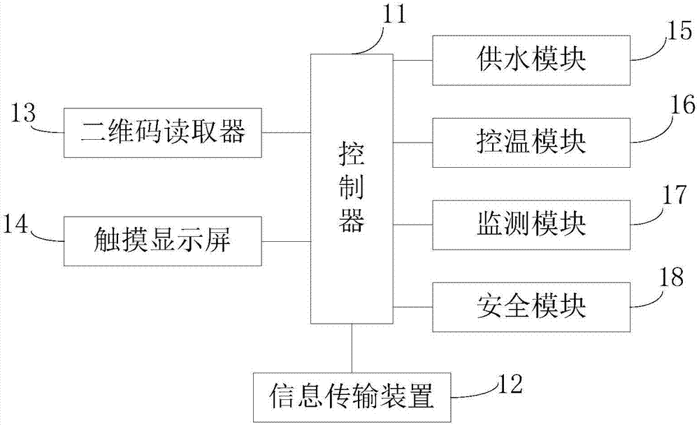 Public water dispenser system and control method thereof