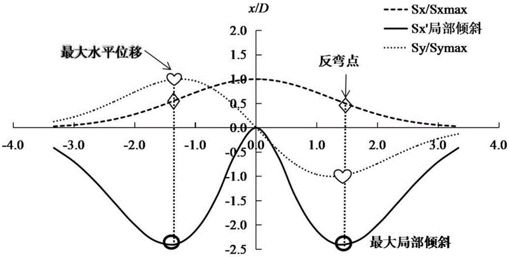 Method of shallow-buried-tunnel surrounding-rock collapse mode recognition and support structure calculation