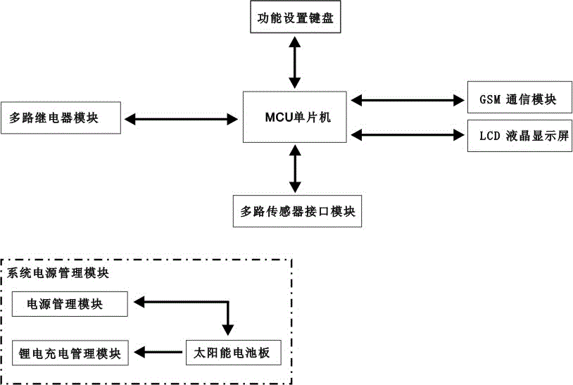 Intelligent active type anti-thunder switch device based on environment parameter analyzing